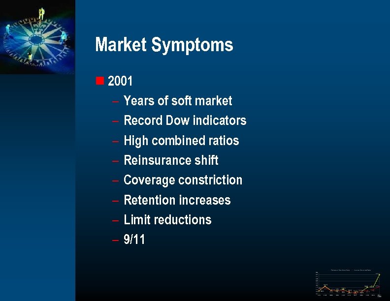 Market Symptoms n 2001 – Years of soft market – Record Dow indicators –