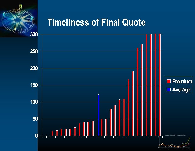 Timeliness of Final Quote 