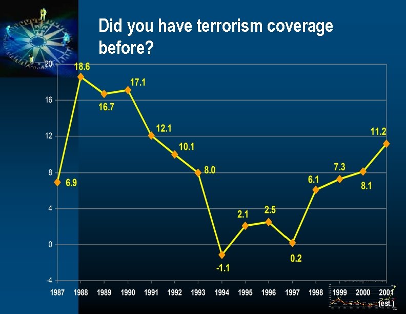 Did you have terrorism coverage before? 