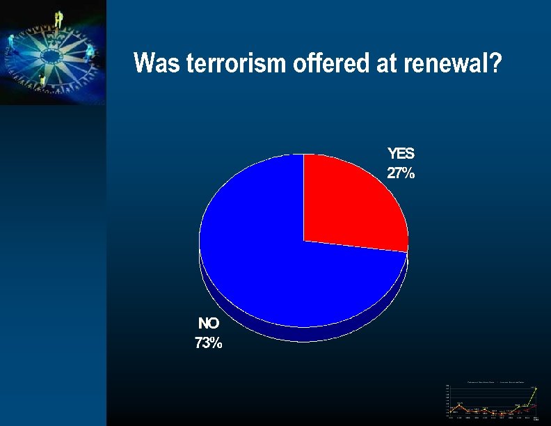 Was terrorism offered at renewal? 