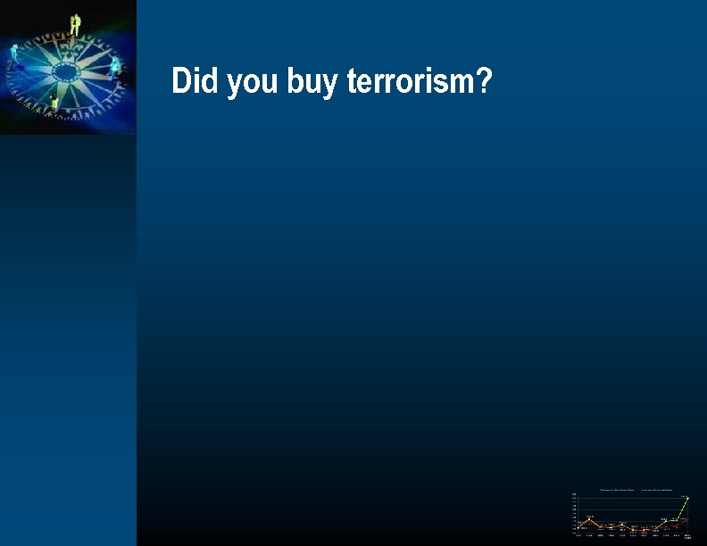 Did you buy terrorism? 