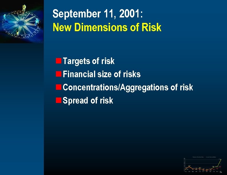 September 11, 2001: New Dimensions of Risk n Targets of risk n Financial size