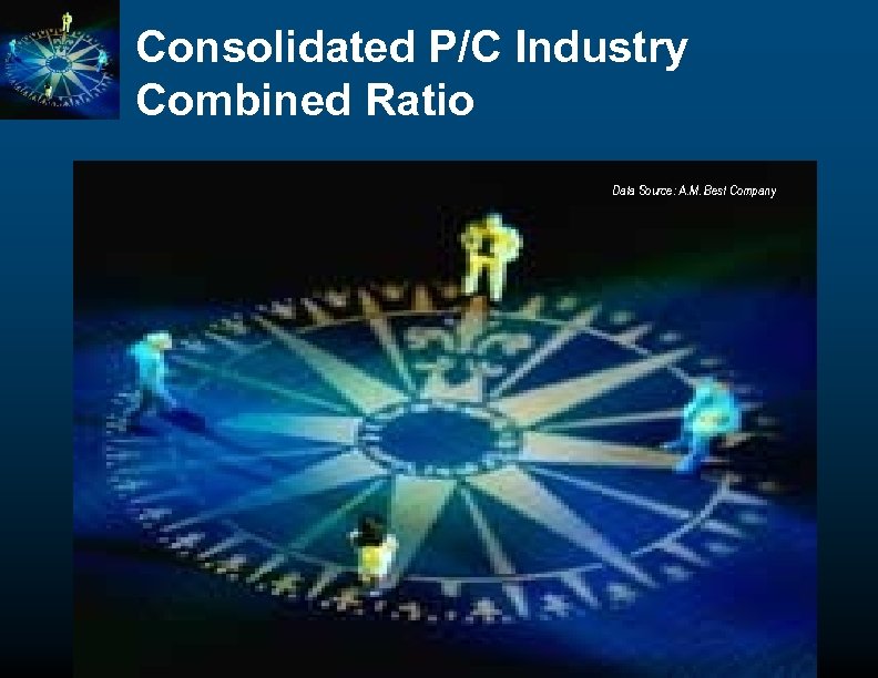 Consolidated P/C Industry Combined Ratio Data Source: A. M. Best Company 