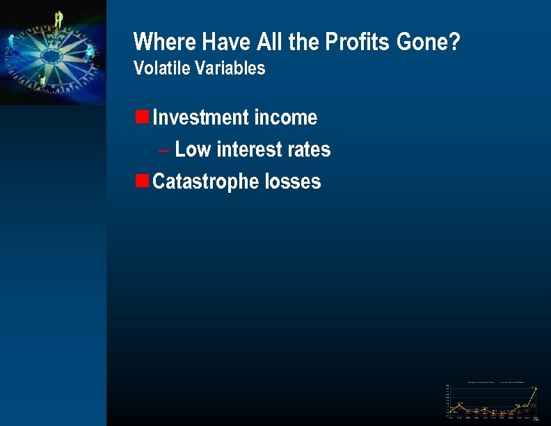 Where Have All the Profits Gone? Volatile Variables n Investment income – Low interest