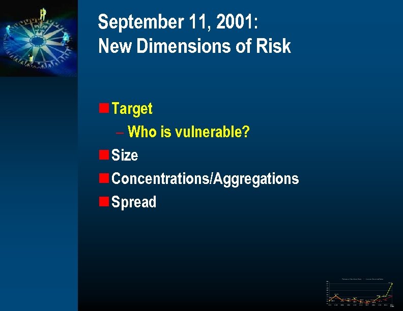 September 11, 2001: New Dimensions of Risk n Target – Who is vulnerable? n