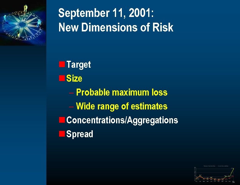 September 11, 2001: New Dimensions of Risk n Target n Size – Probable maximum
