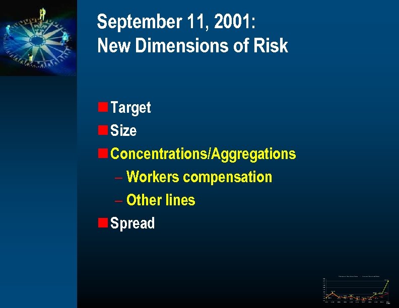 September 11, 2001: New Dimensions of Risk n Target n Size n Concentrations/Aggregations –