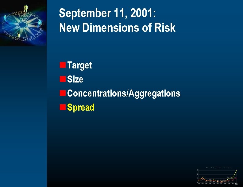 September 11, 2001: New Dimensions of Risk n Target n Size n Concentrations/Aggregations n