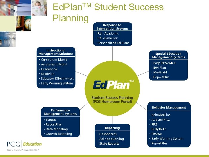 Ed. Plan. TM Student Success Planning 20 