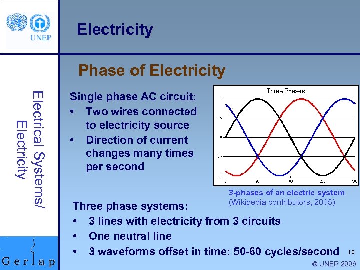 Electricity Phase of Electricity Electrical Systems/ Electricity Single phase AC circuit: • Two wires