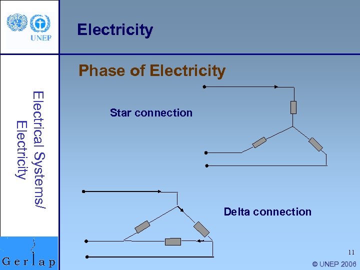 Electricity Phase of Electricity Electrical Systems/ Electricity Star connection Delta connection 11 © UNEP