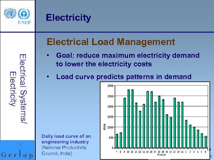 Electricity Electrical Load Management • Load curve predicts patterns in demand KVA Electrical Systems/