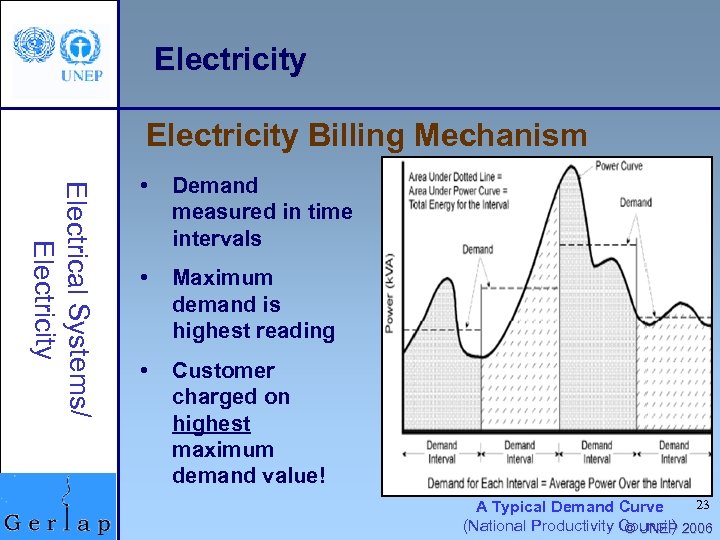 Electricity Billing Mechanism Electrical Systems/ Electricity • Demand measured in time intervals • Maximum