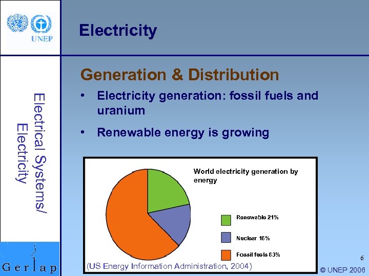 Electricity Generation & Distribution Electrical Systems/ Electricity • Electricity generation: fossil fuels and uranium