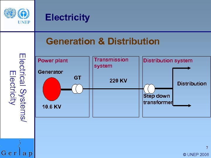 Electricity Generation & Distribution Electrical Systems/ Electricity Transmission system Power plant Distribution system Generator