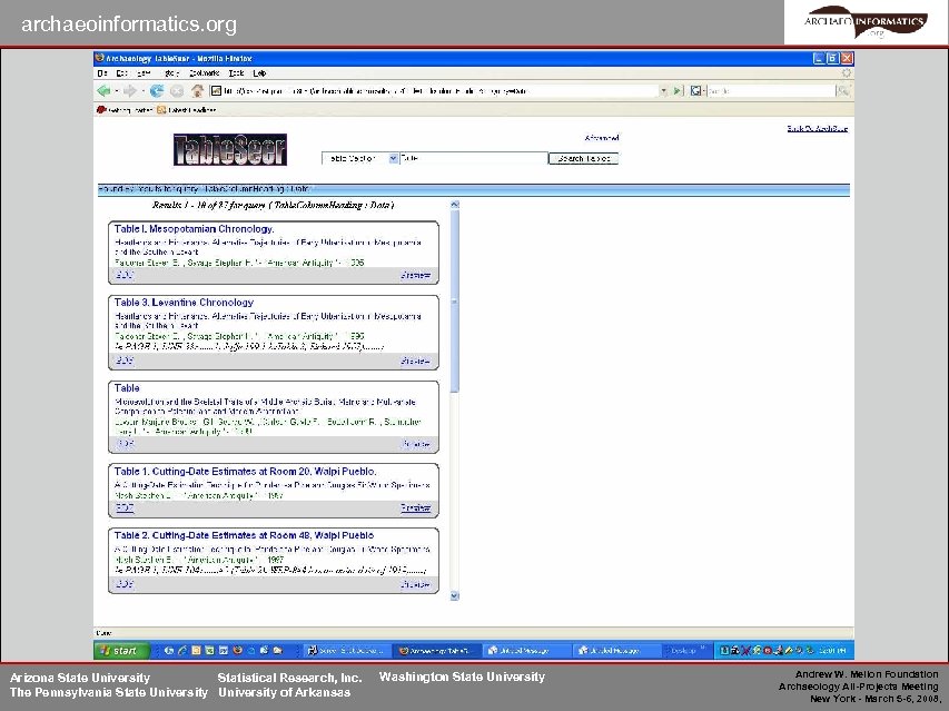 archaeoinformatics. org Arizona State University Statistical Research, Inc. The Pennsylvania State University of Arkansas