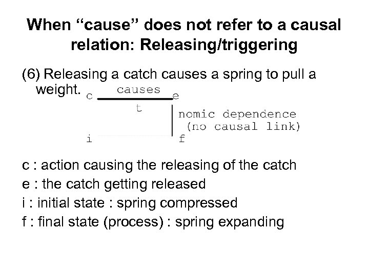 When “cause” does not refer to a causal relation: Releasing/triggering (6) Releasing a catch