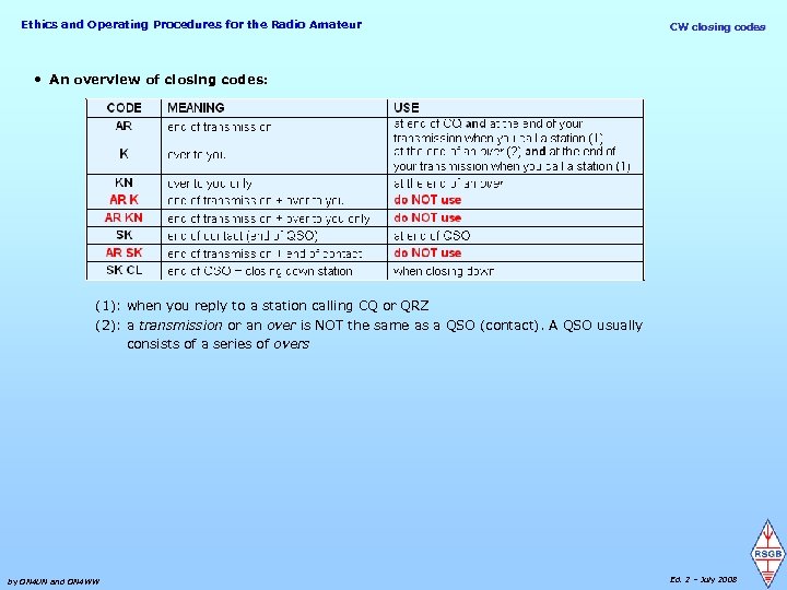 Ethics and Operating Procedures for the Radio Amateur CW closing codes • An overview