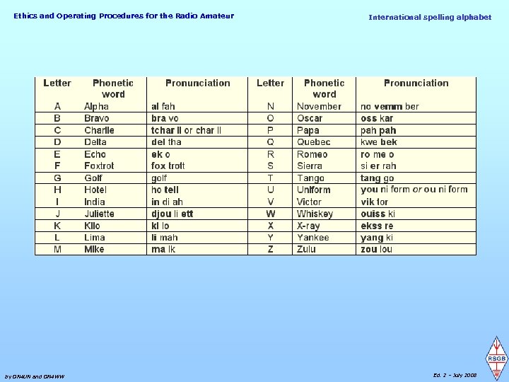 Ethics and Operating Procedures for the Radio Amateur by ON 4 UN and ON