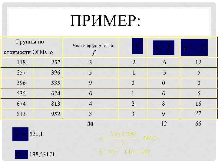 ПРИМЕР: Группы по Число предприятий, стоимости ОПФ, xi fi 118 257 3 -2 -6