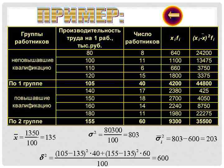 80300 1350 s 2 = = 803 = 135 x= s i 2 =