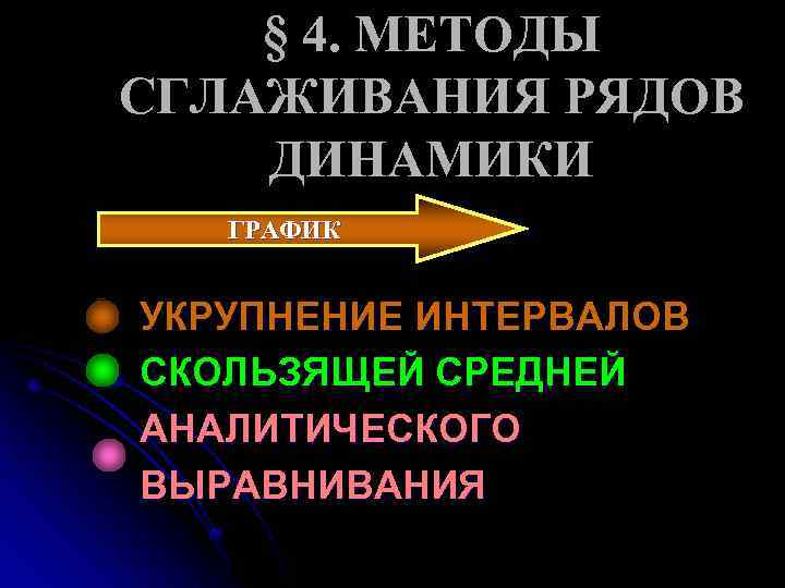 § 4. МЕТОДЫ СГЛАЖИВАНИЯ РЯДОВ ДИНАМИКИ ГРАФИК УКРУПНЕНИЕ ИНТЕРВАЛОВ СКОЛЬЗЯЩЕЙ СРЕДНЕЙ АНАЛИТИЧЕСКОГО ВЫРАВНИВАНИЯ 