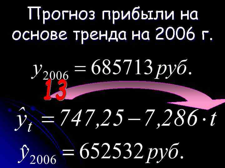 Прогноз прибыли на основе тренда на 2006 г. 