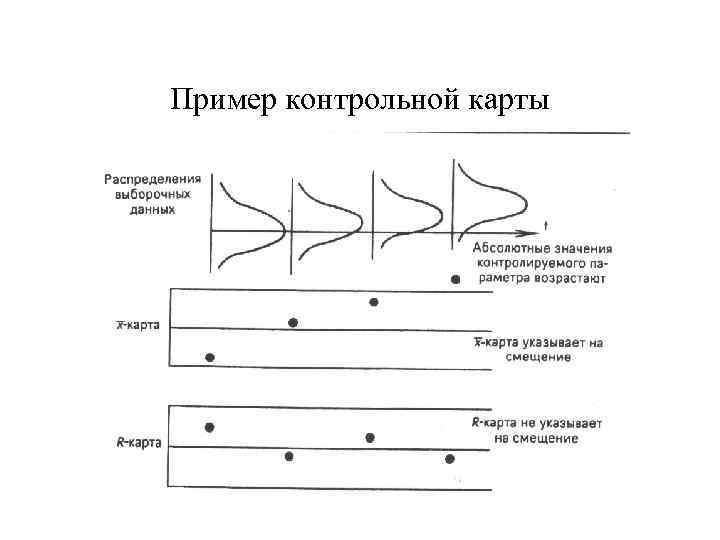 Контрольная карта в управлении качеством