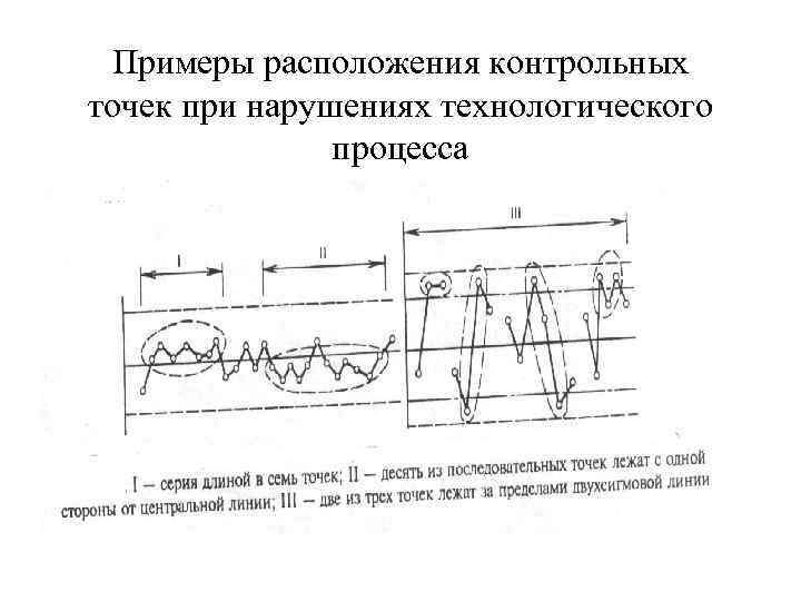 Карта напряжений в контрольных точках