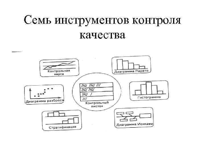 Инструменты контроля качества