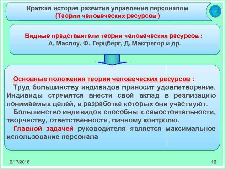 Краткая история развития управления персоналом (Теории человеческих ресурсов ) 12 Видные представители теории человеческих