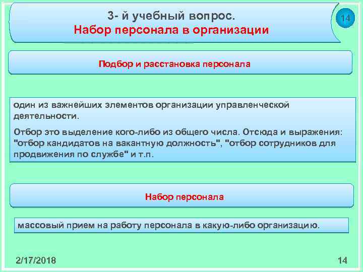 3 - й учебный вопрос. Набор персонала в организации 14 Подбор и расстановка персонала