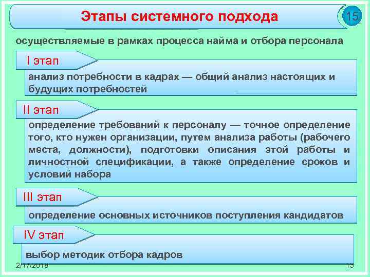 Системный этап. Этапы системного подхода. Этапы процесса найма сотрудника. Подходы к отбору персонала. Назовите этапы системного подхода..