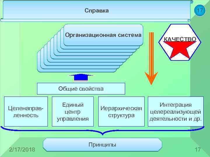 Организационная подсистема