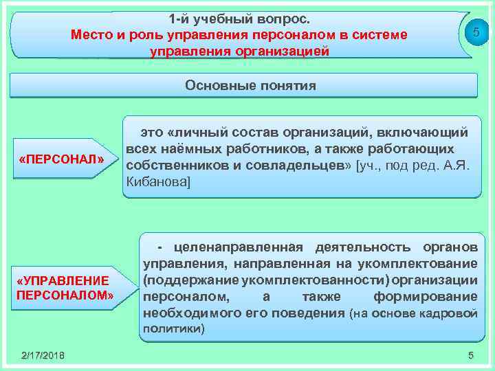 1 -й учебный вопрос. Место и роль управления персоналом в системе управления организацией 5