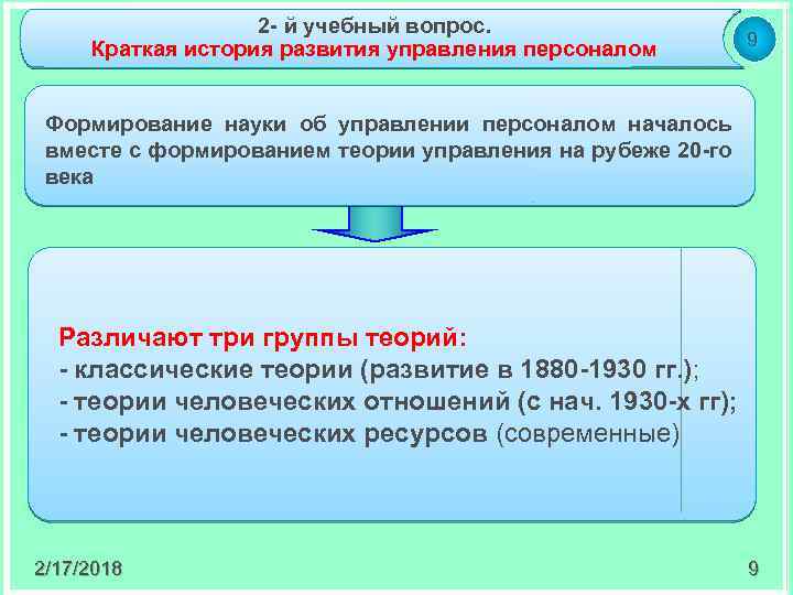 2 - й учебный вопрос. Краткая история развития управления персоналом 9 Формирование науки об