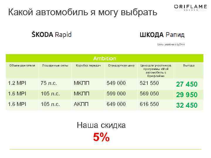 Какой автомобиль я могу выбрать Ambition Объем двигателя Лошадиные силы Коробка передач Стандартная цена