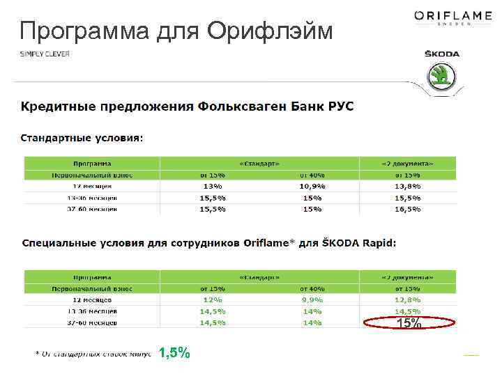 Программа для Орифлэйм 15% 1, 5% 