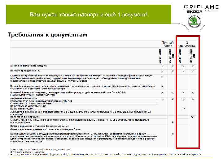 Вам нужен только паспорт и ещё 1 документ! 