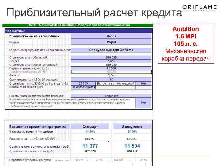 Приблизительный расчет кредита Ambition 1. 6 MPI 105 л. с. Механическая коробка передач 