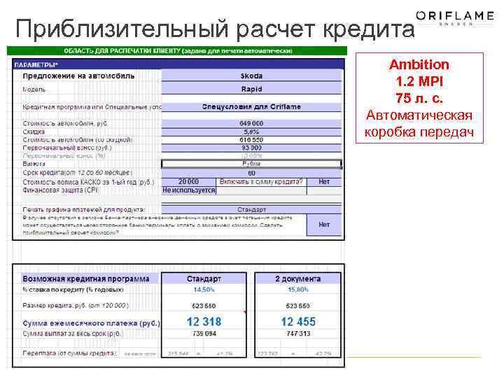 Приблизительный расчет кредита Ambition 1. 2 MPI 75 л. с. Автоматическая коробка передач 