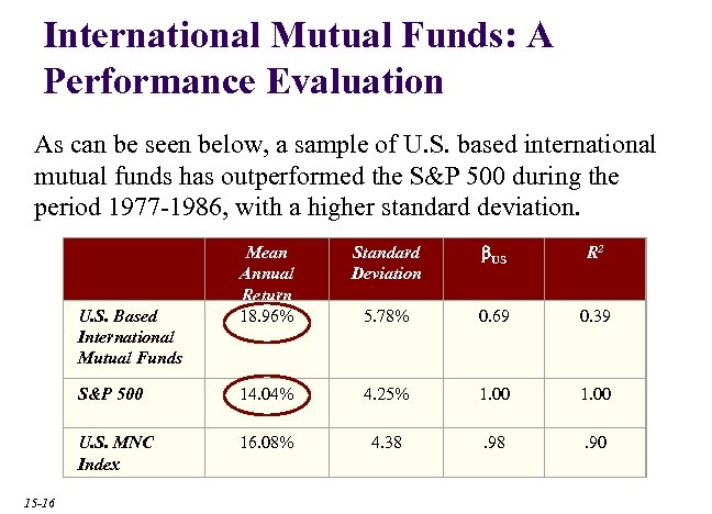 International Mutual Funds: A Performance Evaluation As can be seen below, a sample of