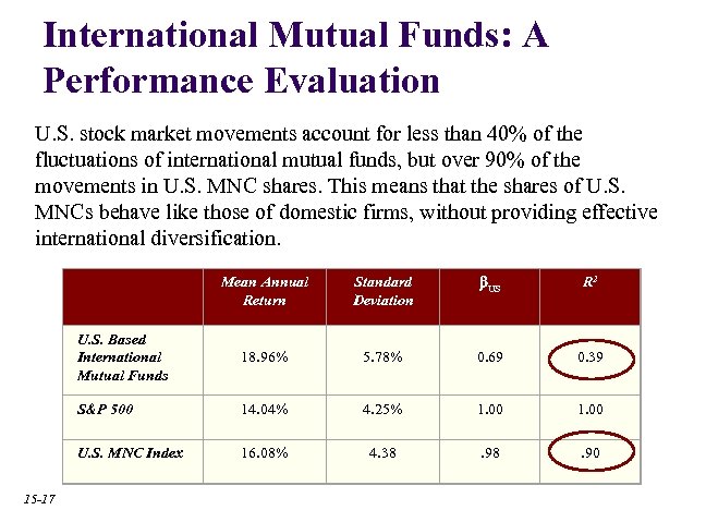 International Mutual Funds: A Performance Evaluation U. S. stock market movements account for less
