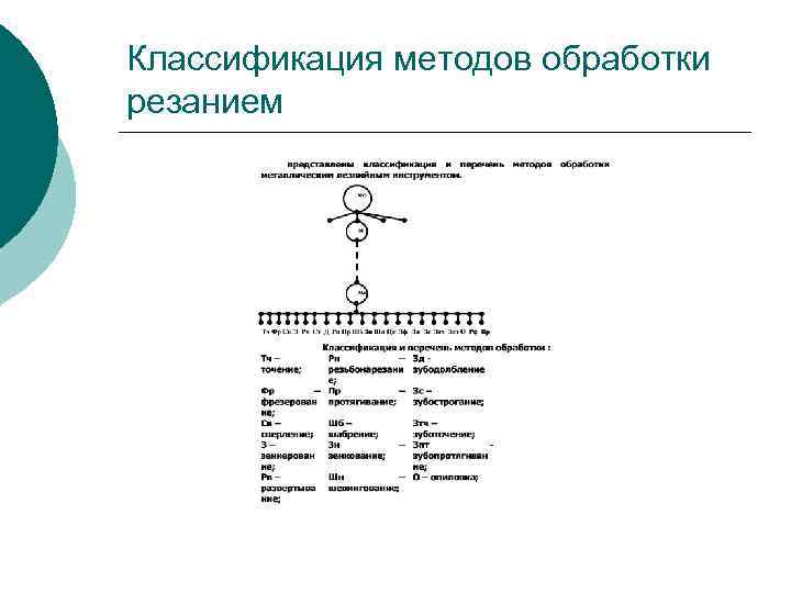 Классификация методов обработки резанием 