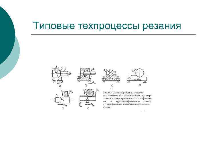 Типовые техпроцессы резания 