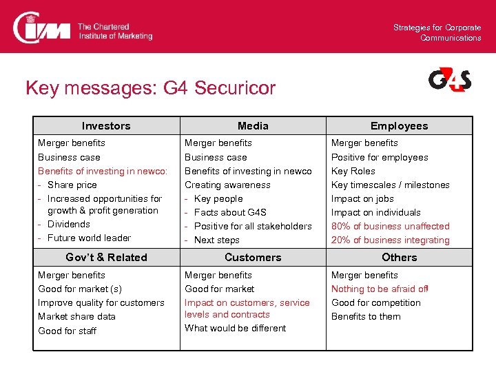Strategies for Corporate Communications Key messages: G 4 Securicor Investors Merger benefits Business case