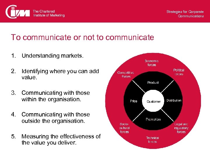Strategies for Corporate Communications To communicate or not to communicate 1. Understanding markets. 2.