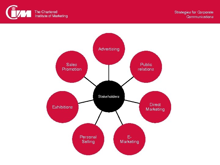 Strategies for Corporate Communications Advertising Sales Promotion Public relations Stakeholders Direct Marketing Exhibitions Personal