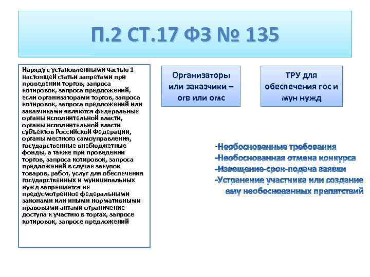 П. 2 СТ. 17 ФЗ № 135 Наряду с установленными частью 1 настоящей статьи