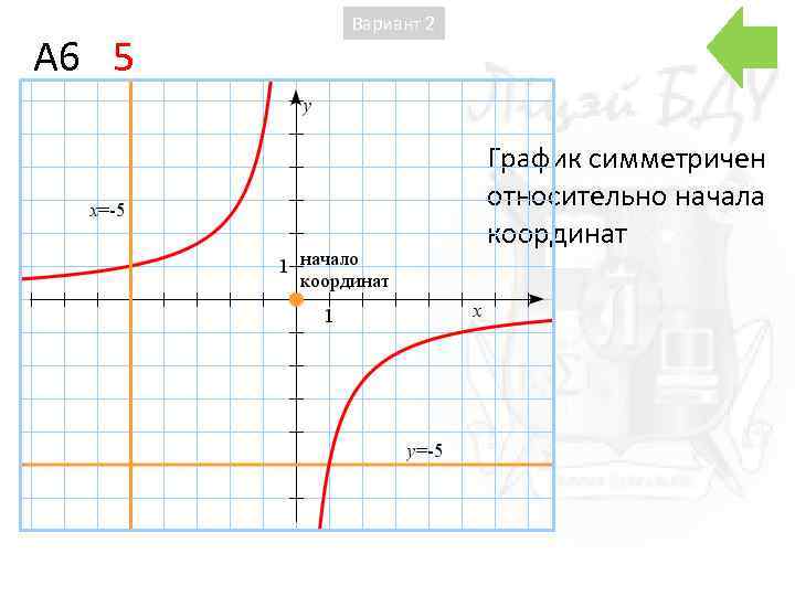 A 6 5 Вариант 2 График симметричен относительно начала координат 